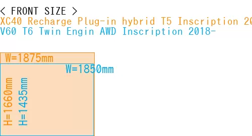 #XC40 Recharge Plug-in hybrid T5 Inscription 2018- + V60 T6 Twin Engin AWD Inscription 2018-
